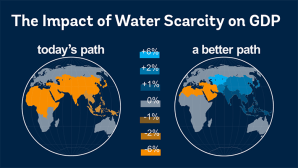 Water Scarcity