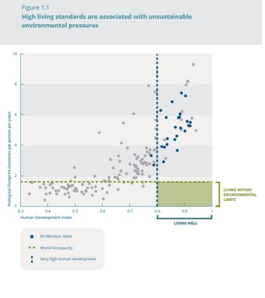 alto-padrao-de-vida-x-pressao-ambiental-insustentavel